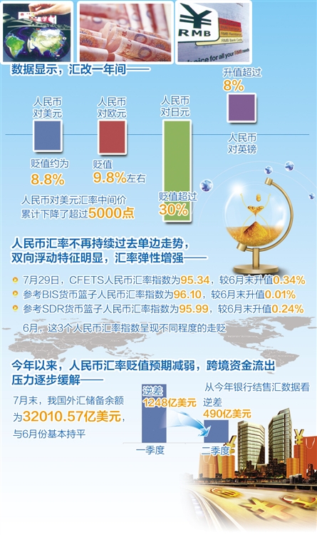 汇改最新动态及其影响