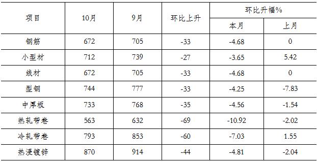 最新血压仪器，技术革新与智能健康的融合