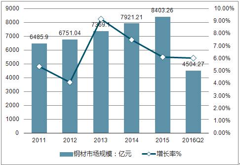 解读 第10页