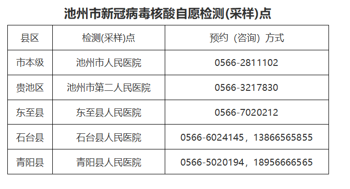 池州病毒最新情况分析