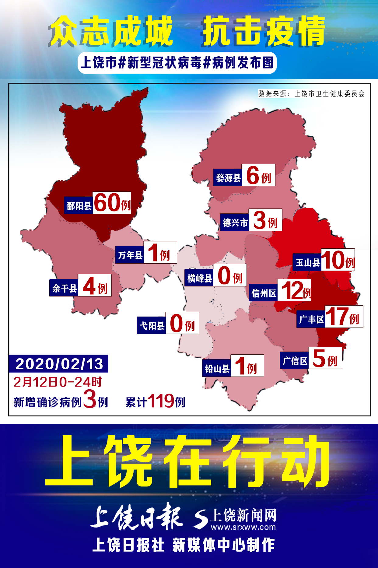 上饶最新疫情动态分析