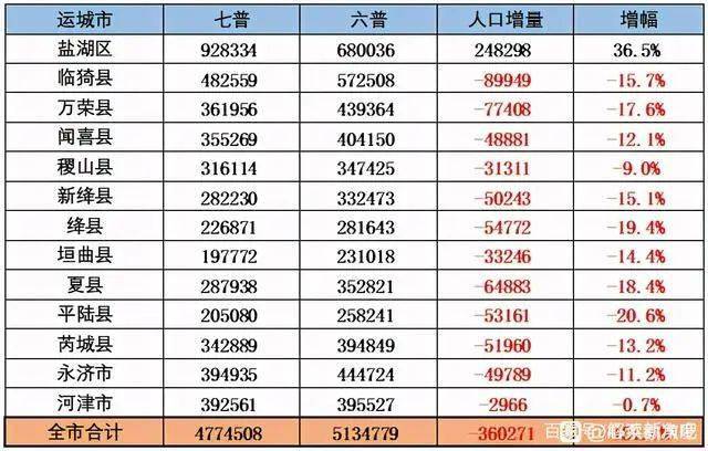 最新肝炎人数及其影响，全球视角