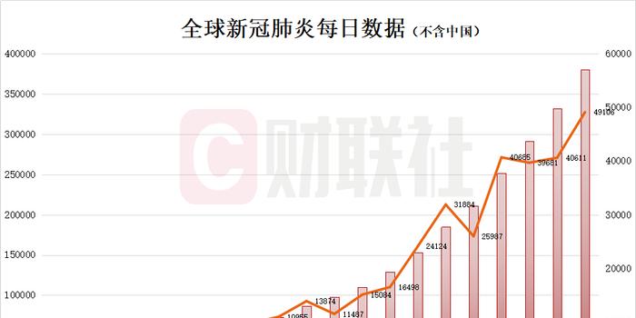 最新疫情详情，全球抗击新型冠状病毒的挑战与进展