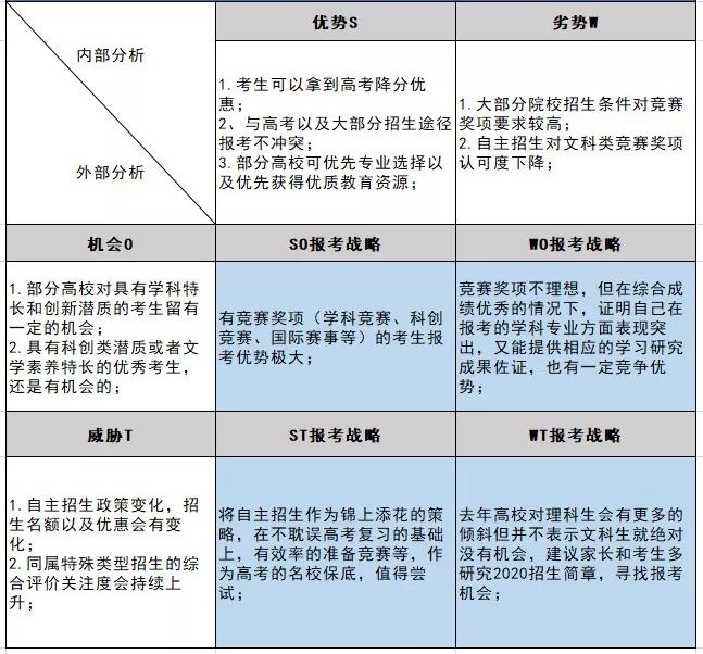 最新考研分区详解，趋势、影响与应对策略