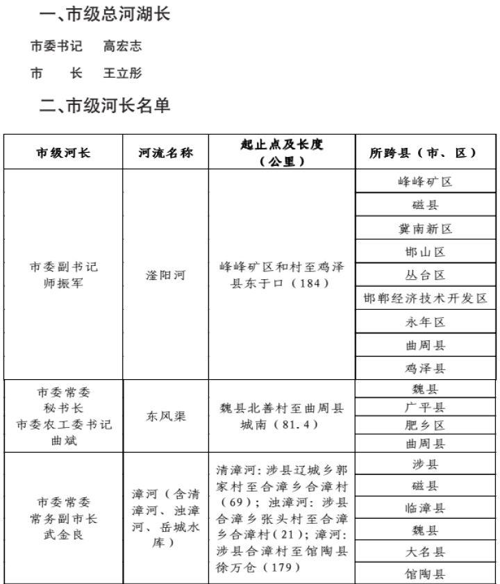 邯郸最新公告，城市发展与民生改善的新篇章