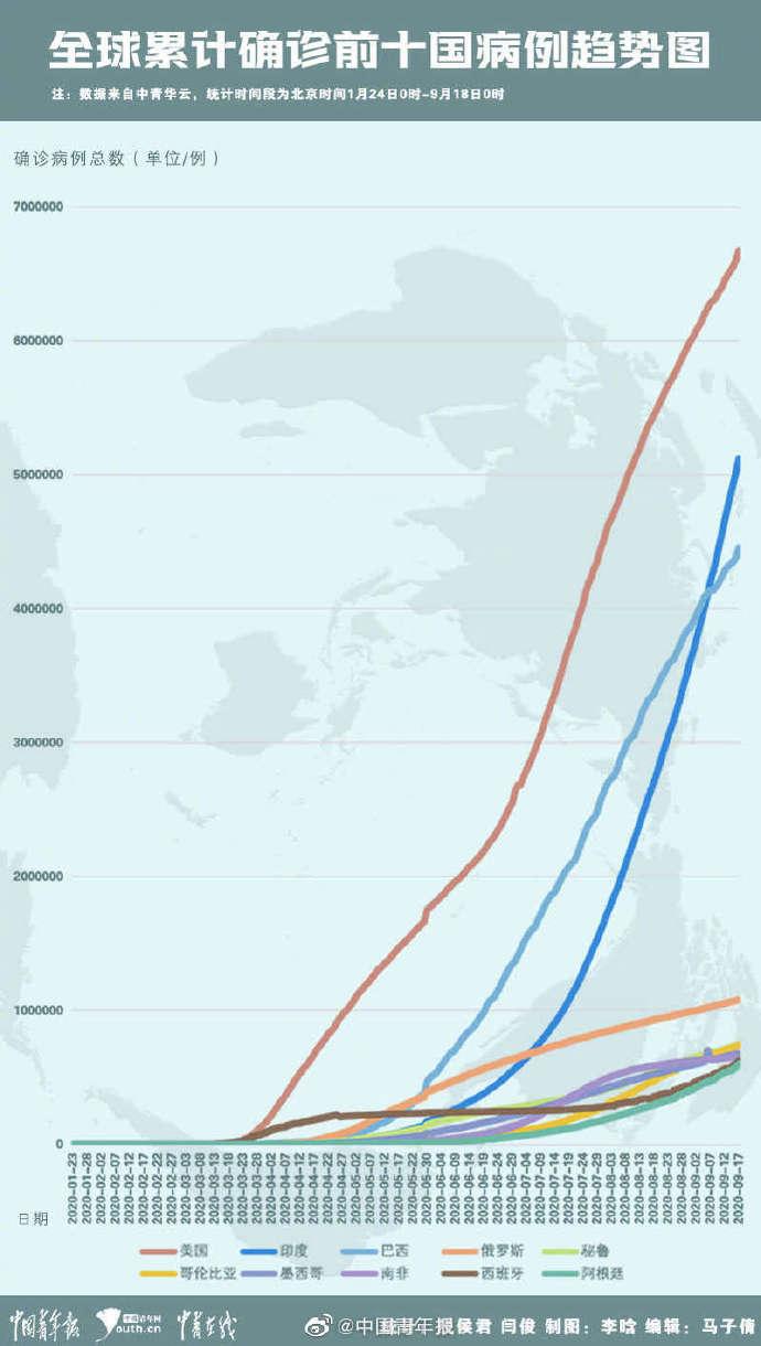 疫情周报最新动态分析