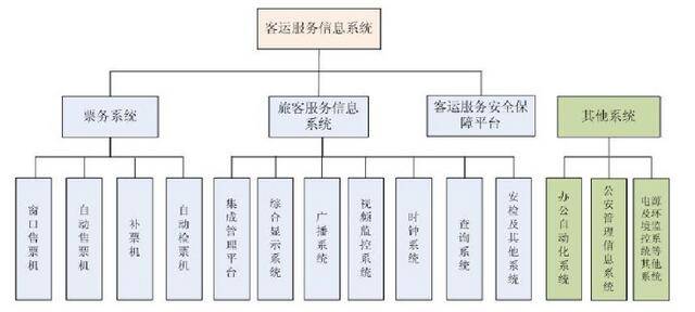 最新铁路客运，重塑旅客体验与效率提升的关键要素