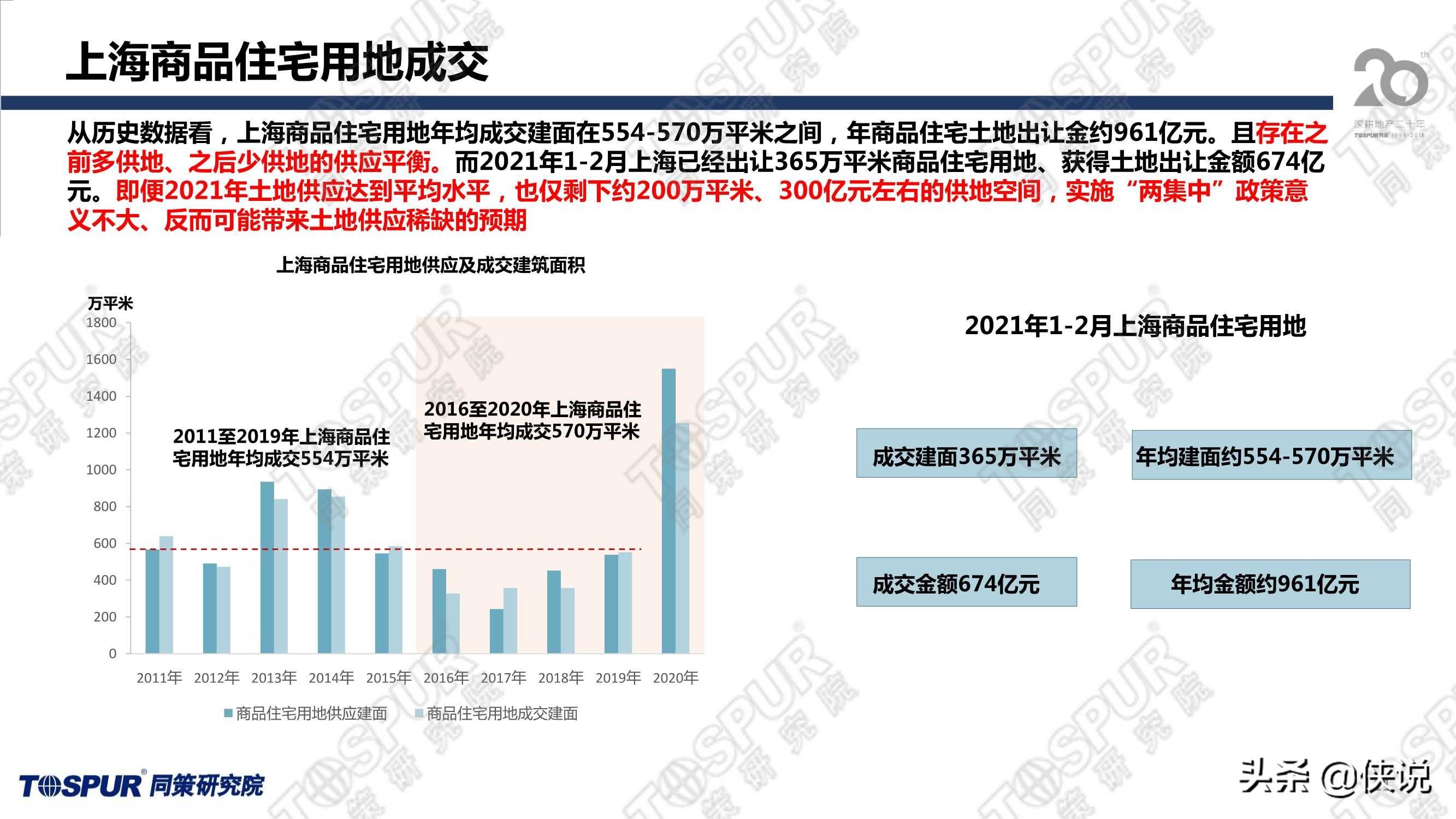 最新团购房，趋势、优势与选择策略