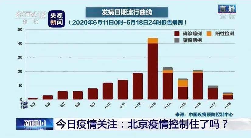 全北京最新疫情最新消息