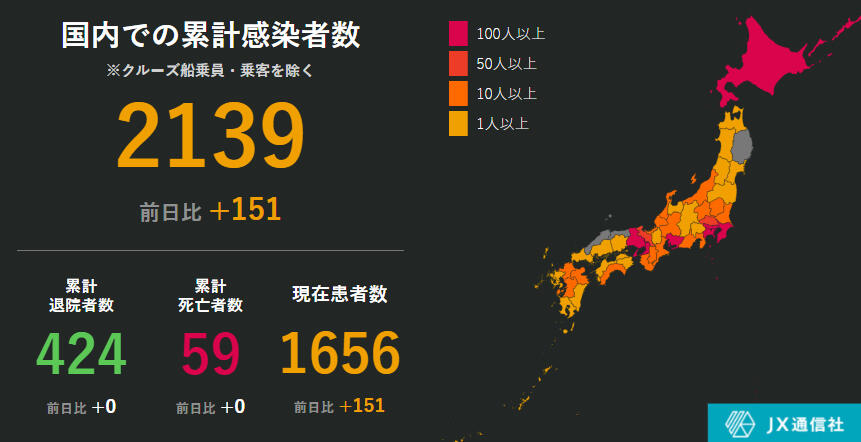 日本确诊最新情况分析