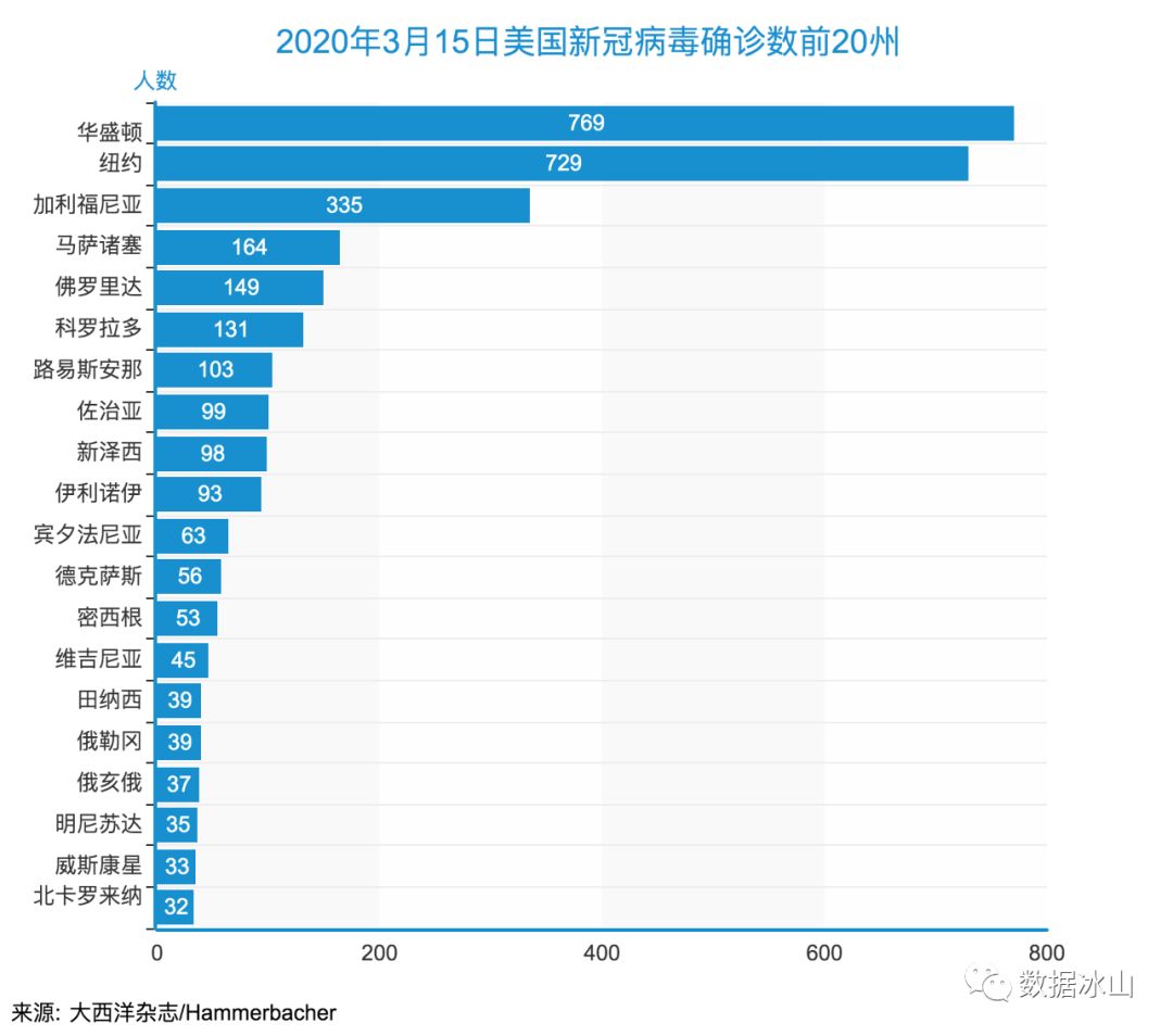 美国疫情最新消息与最新数据分析