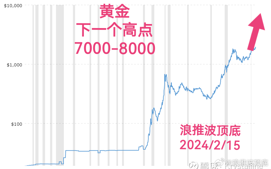 黄金最新波浪，探索其价值、趋势与未来展望