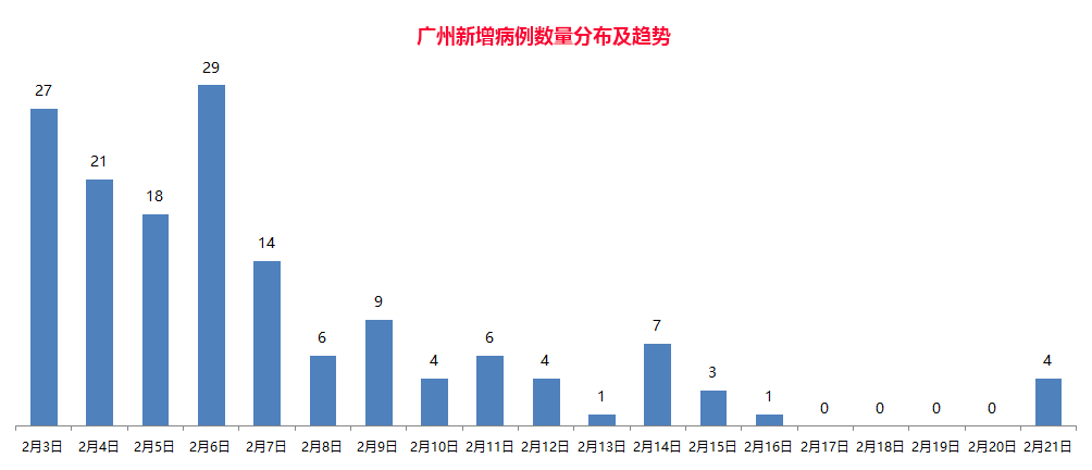 番禺疫情最新情况分析