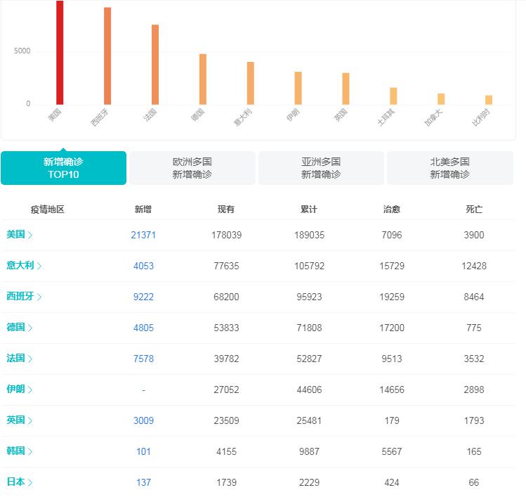 全球疫情最新动态，12月最新疫情消息综述