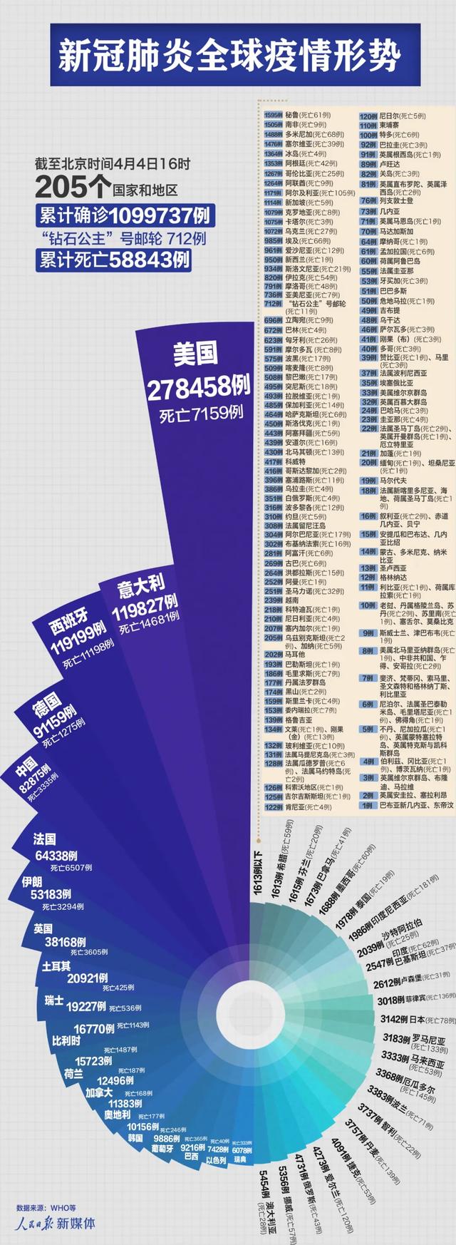 肺炎最新总汇，全球疫情动态与应对策略