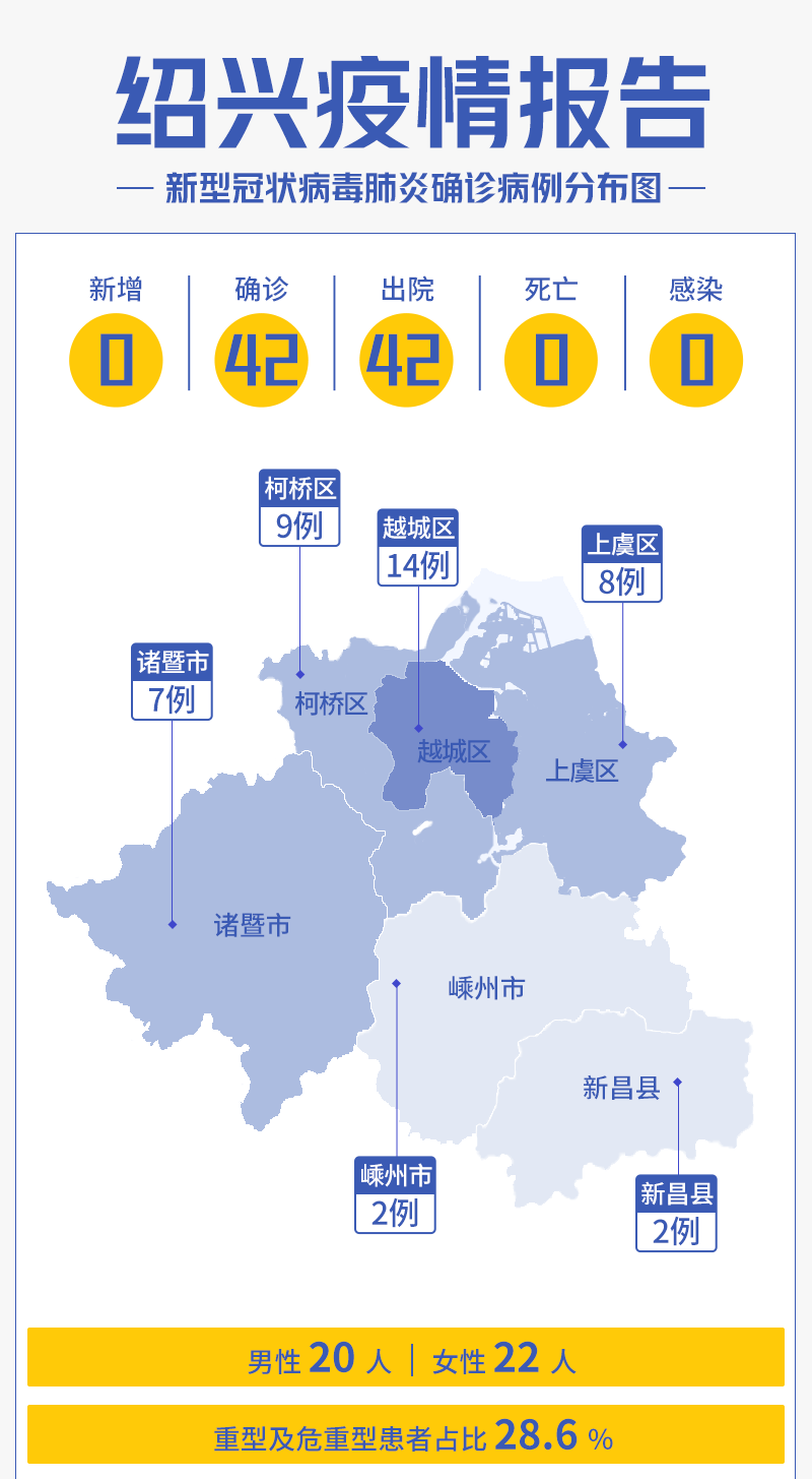 嘉兴最新疫情动态分析