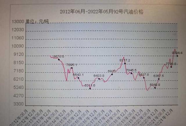 丰县最新油价动态及相关影响因素分析