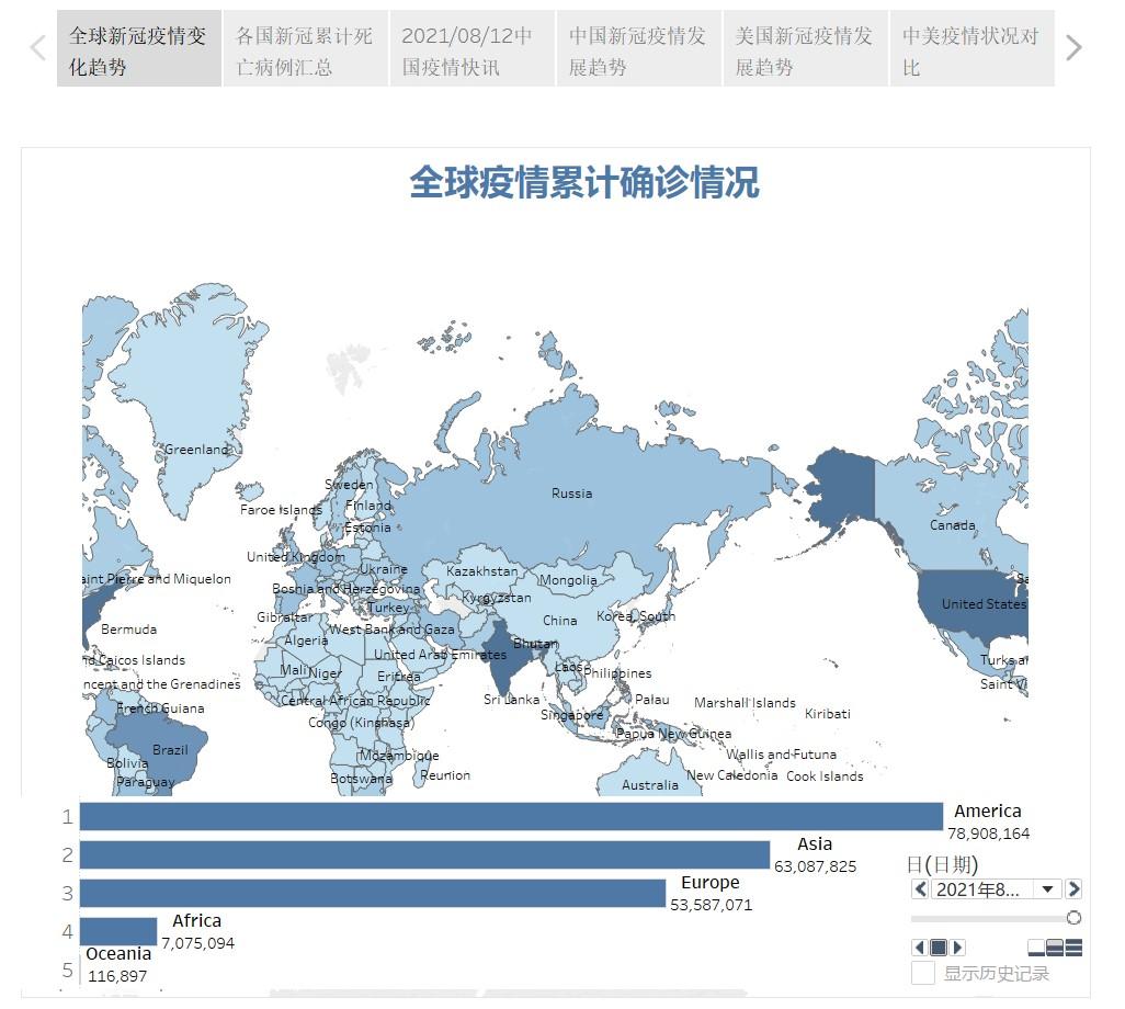 最新疫情动态分析