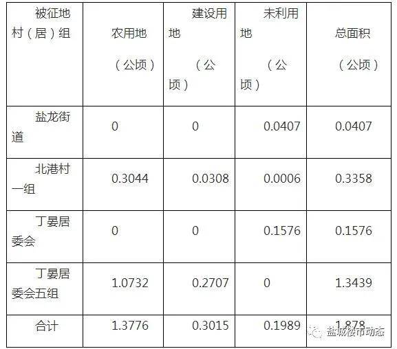 范县最新疫情概况及防控措施